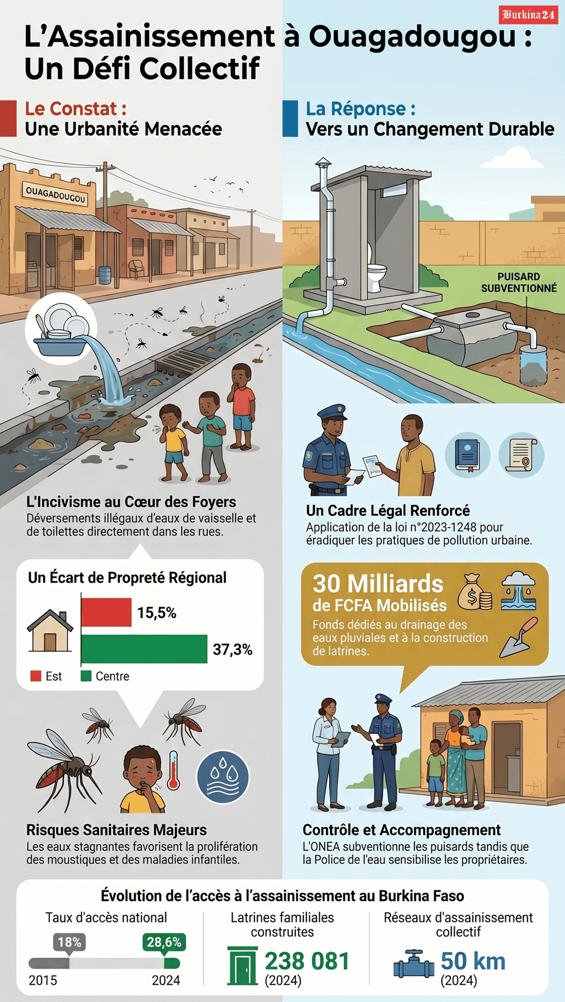 Aperçu d'une infographie résumant le reportage