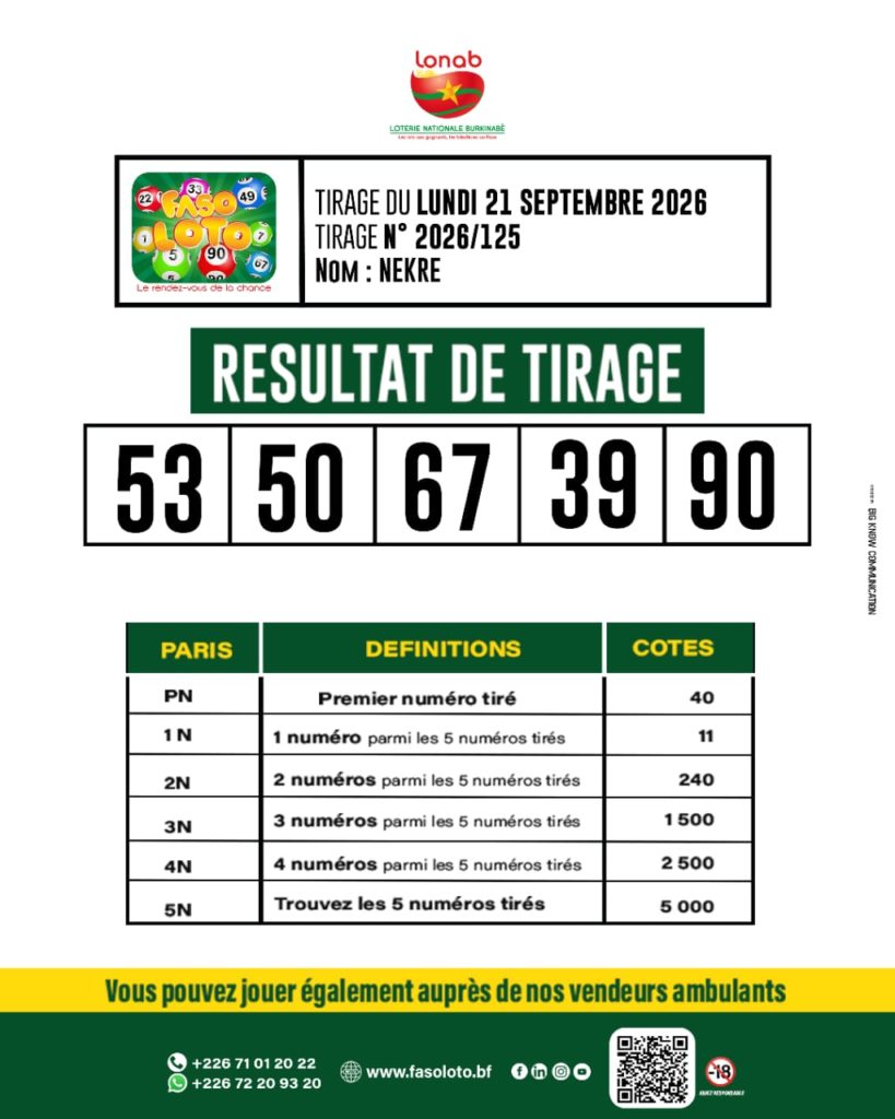 Communiqué | Résultats du tirage du Faso Loto NEKRE du Lundi 21 septembre 2026
